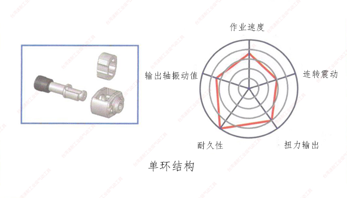 台湾91视频软件下载单环结构