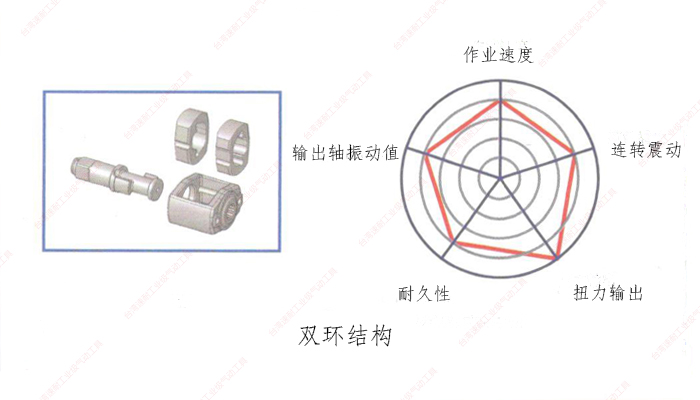 台湾91视频软件下载双环结构